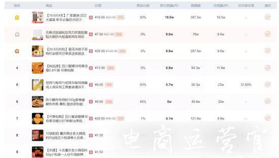 抖音直播帶貨怎么選品?抖音帶貨選品攻略